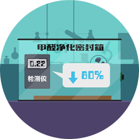 净醛抗菌功效